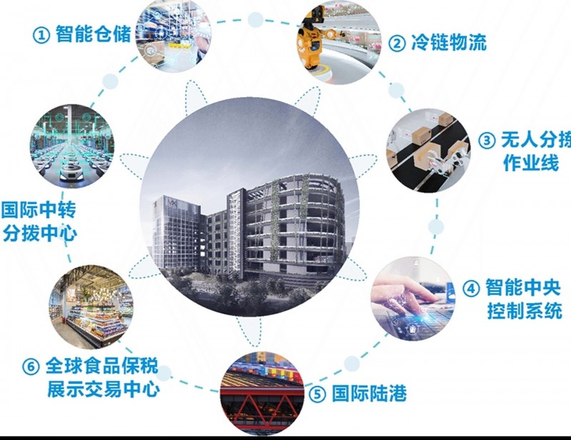 國產(chǎn)特色商品、農(nóng)批市場升級、海外集采合作